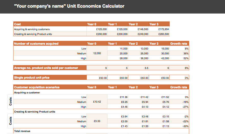 Unit Economics Excel Template